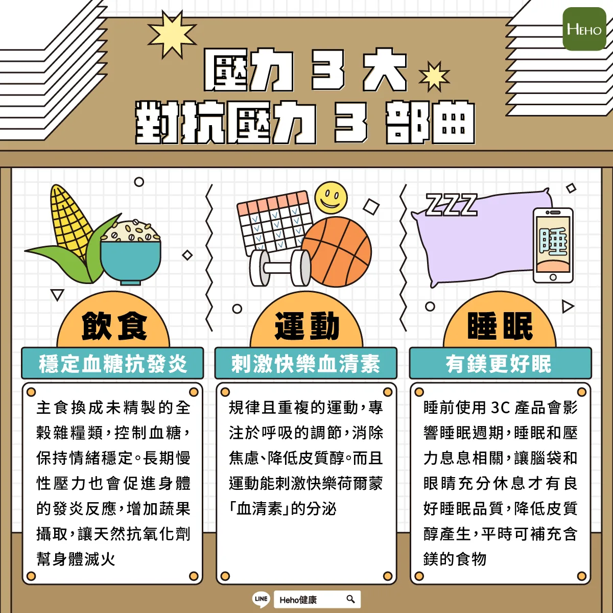 健康生活的四個基本盤：睡眠、活動、飲食與壓力