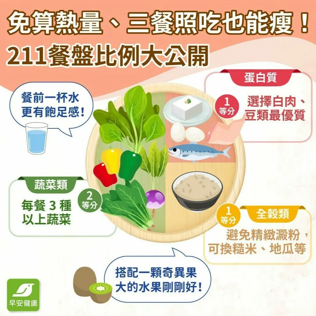 保健食品與運動補充品：先看需要再花錢
