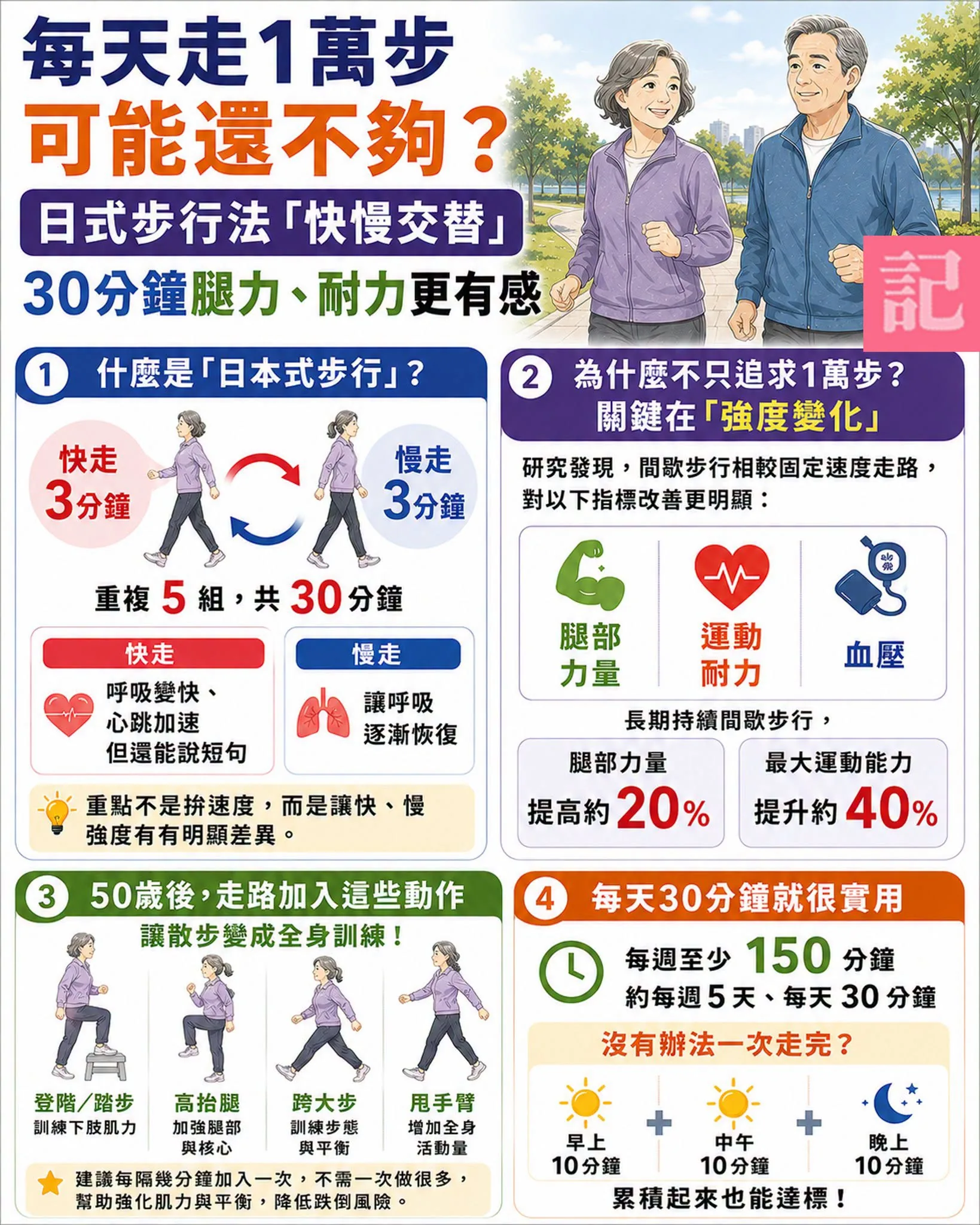 有氧強度怎麼選：從散步到間歇訓練