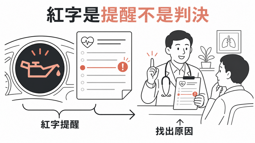 年度健康檢查怎麼看：把數字變成行動